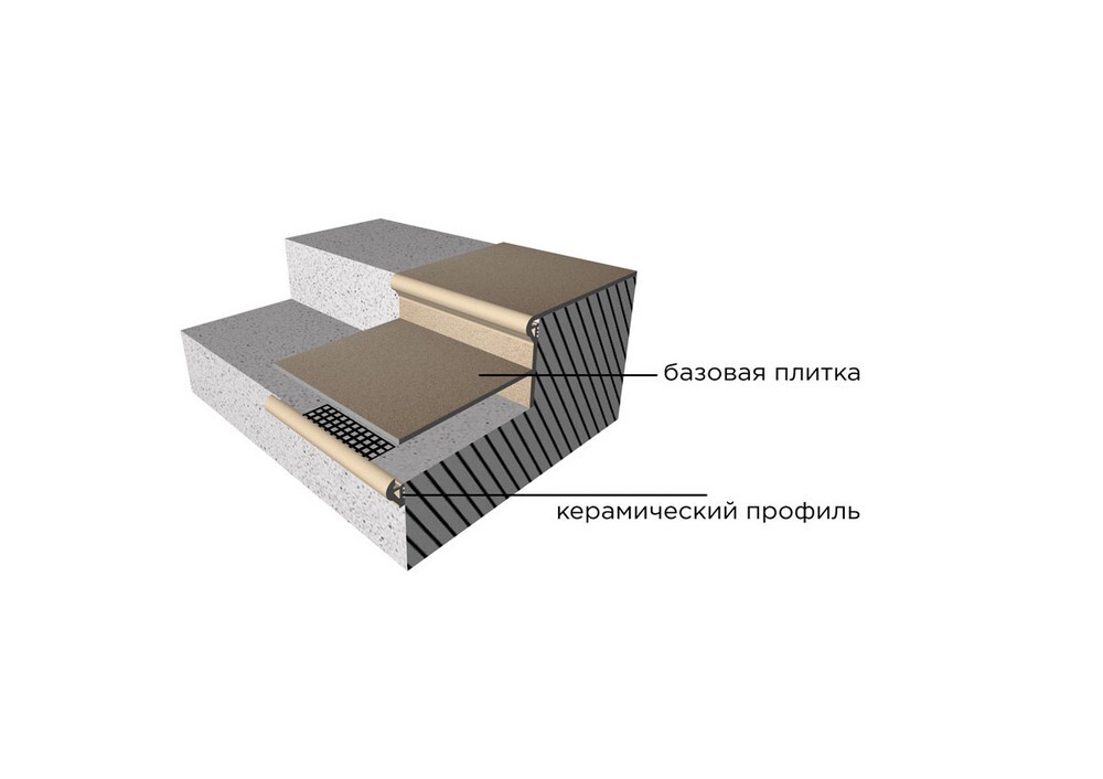 Бордюр Т-035 Закладной профиль для ступеней 36х5 серия Torelo